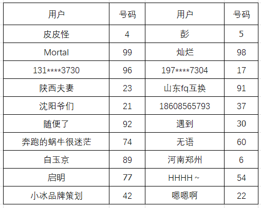 开奖公告-第四期