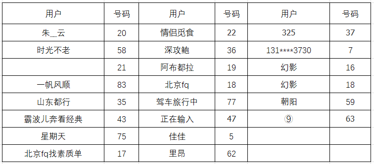 开奖公告-第六期