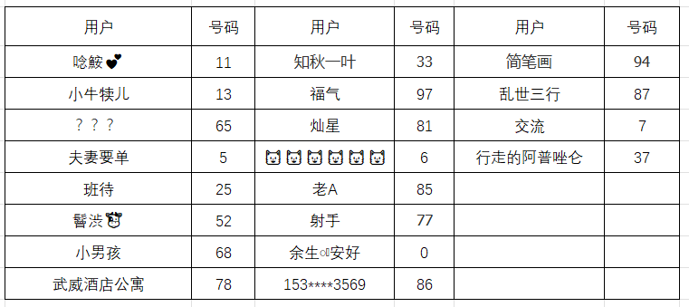 开奖公告-第七期