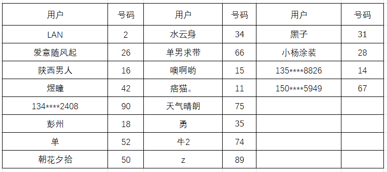 开奖公告-第八期