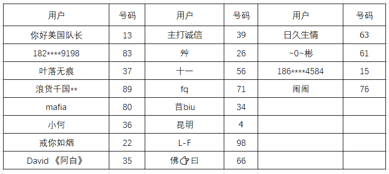 开奖公告-第九期