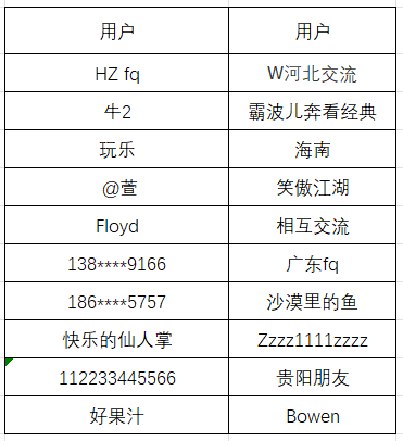 开奖公告-第十六期
